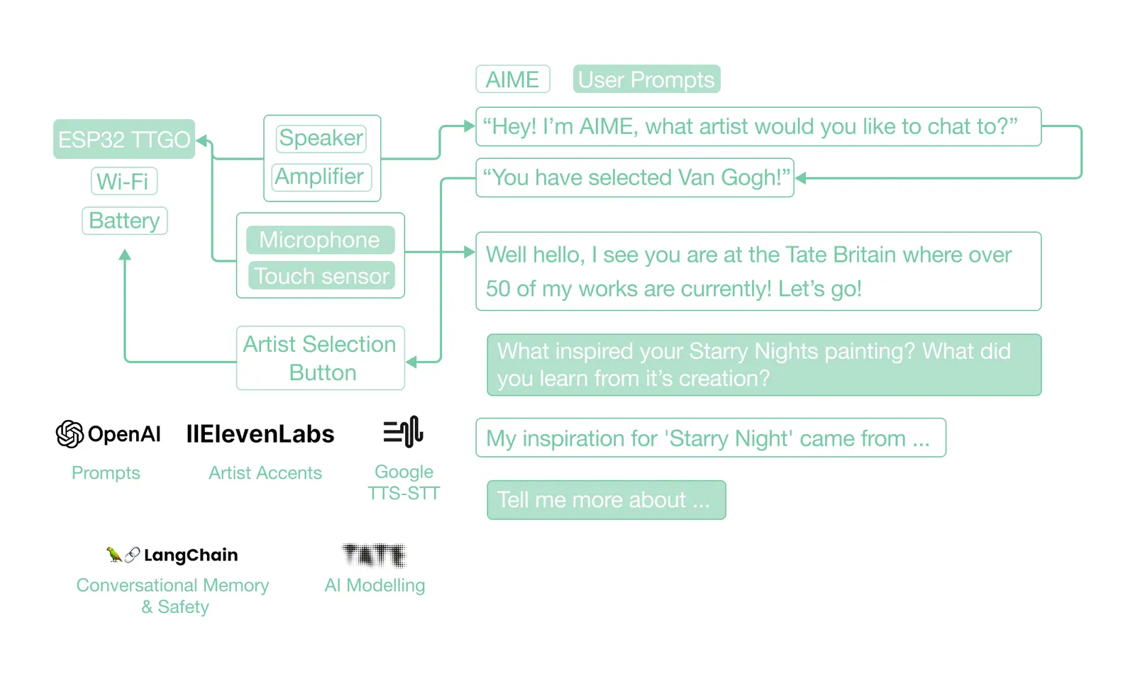 AIME Systems Diagram
