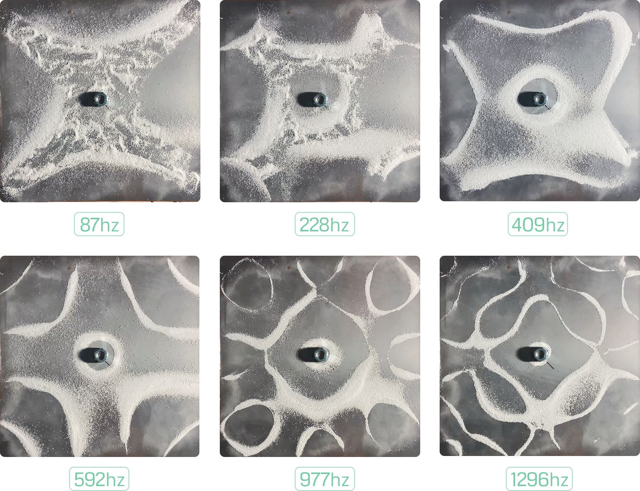 Cymatic Plate Various Frequencies Static