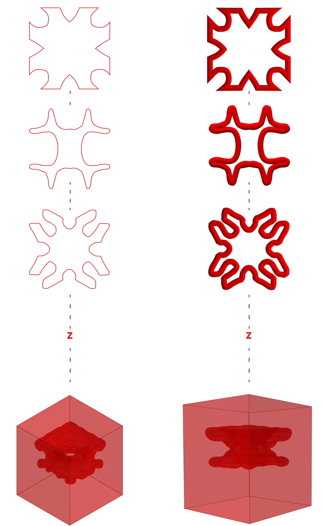 Minimal Surfaces