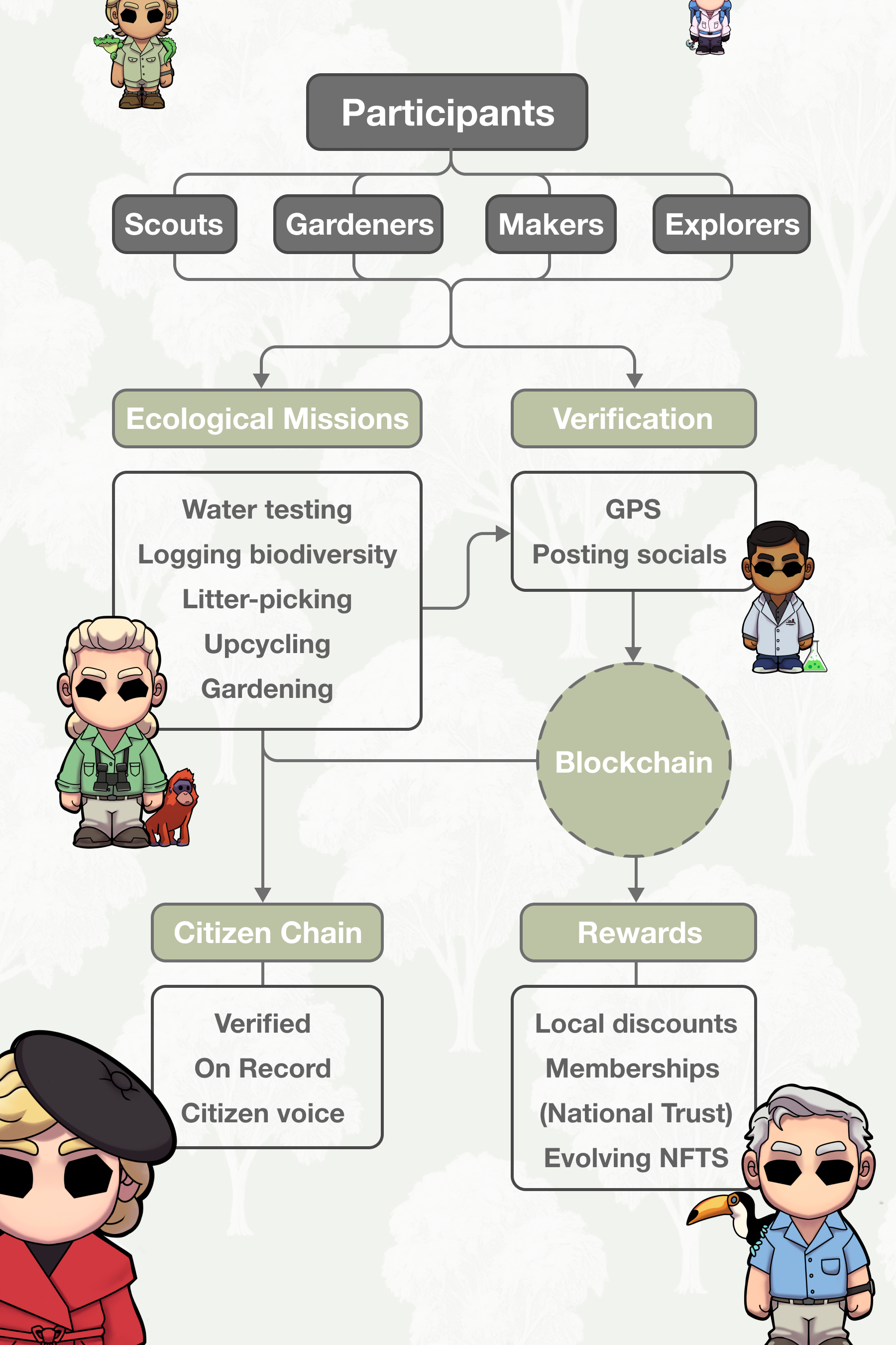 HIVE3.5 How-to Diagram