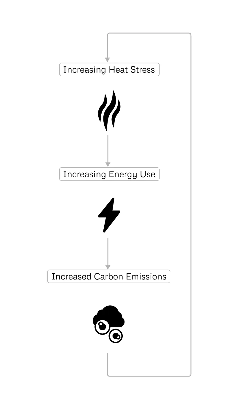 Problem Map