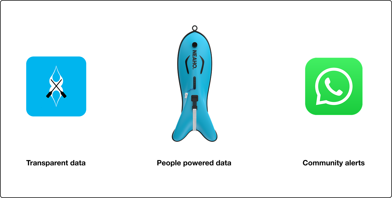 Eco-hobbyvism System