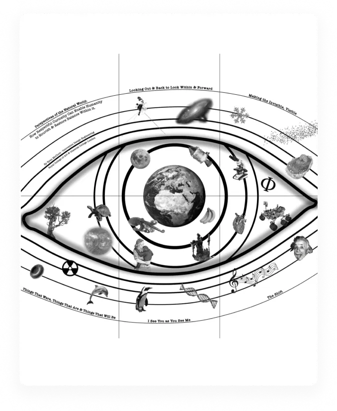 Perspectives of the Natural World