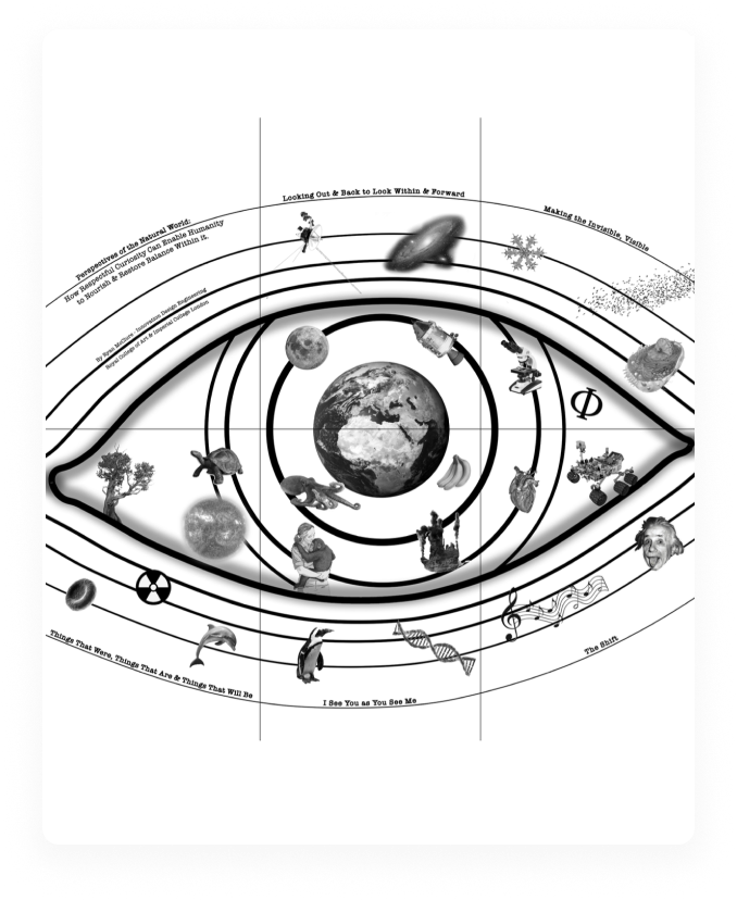 Perspectives of the Natural World